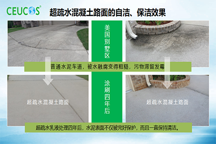 ��ò����ˮ��ͼ